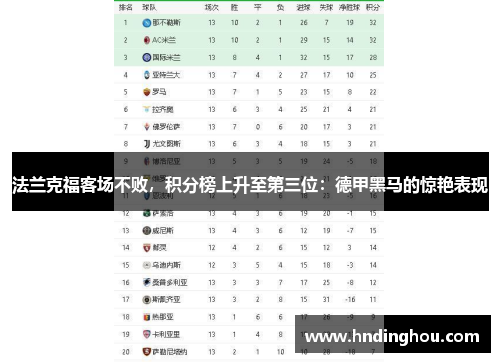法兰克福客场不败，积分榜上升至第三位：德甲黑马的惊艳表现